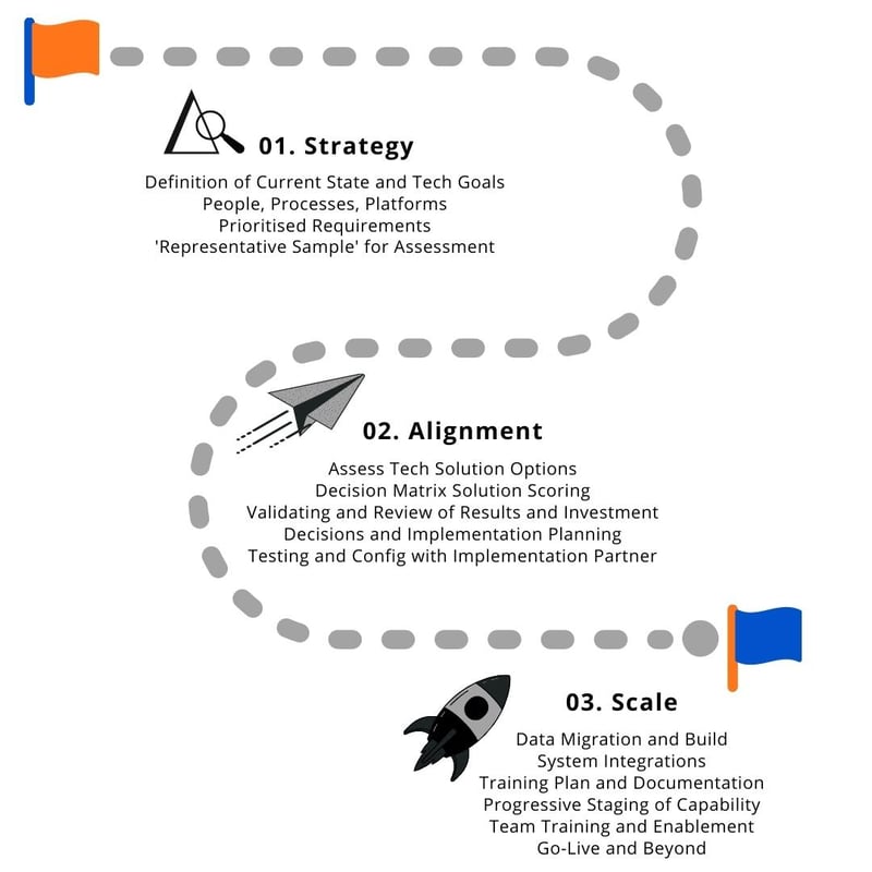 Copy of AQ MASTER TEMPLATES  - infographics