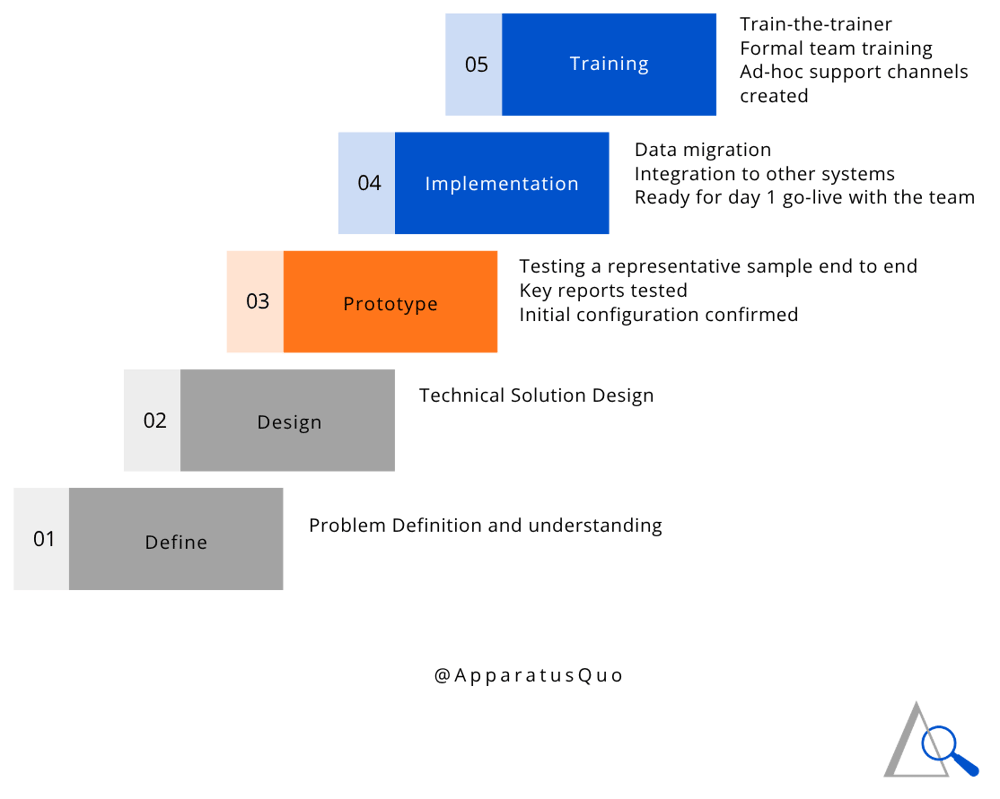 LinkedIN AQ MASTER TEMPLATES  - infographics1
