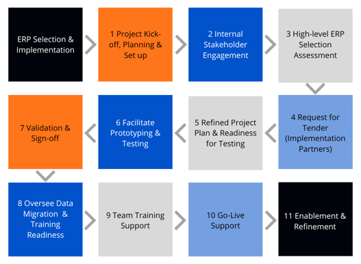 ERP High Level Overview Diagram-1