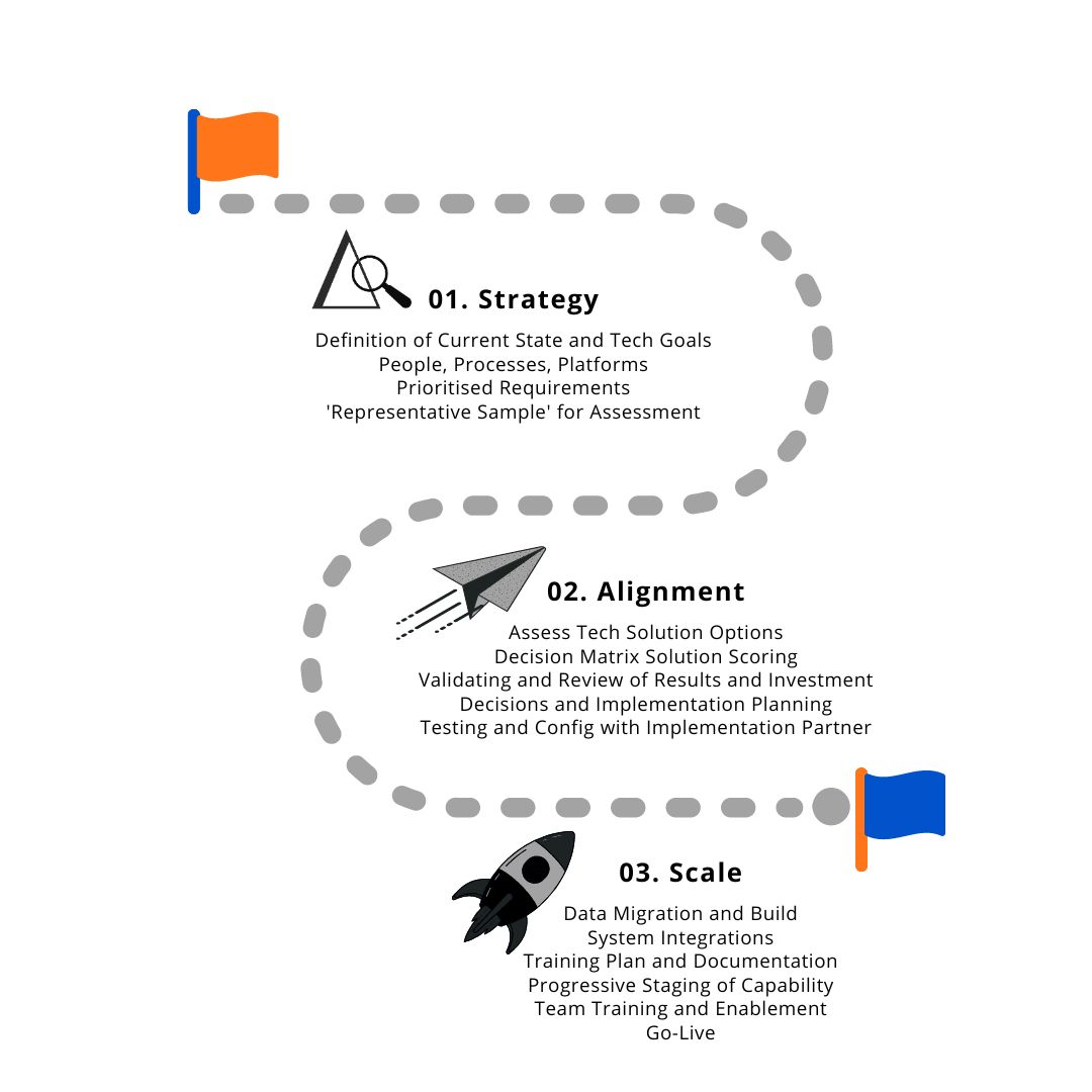 SAS Framework (1)