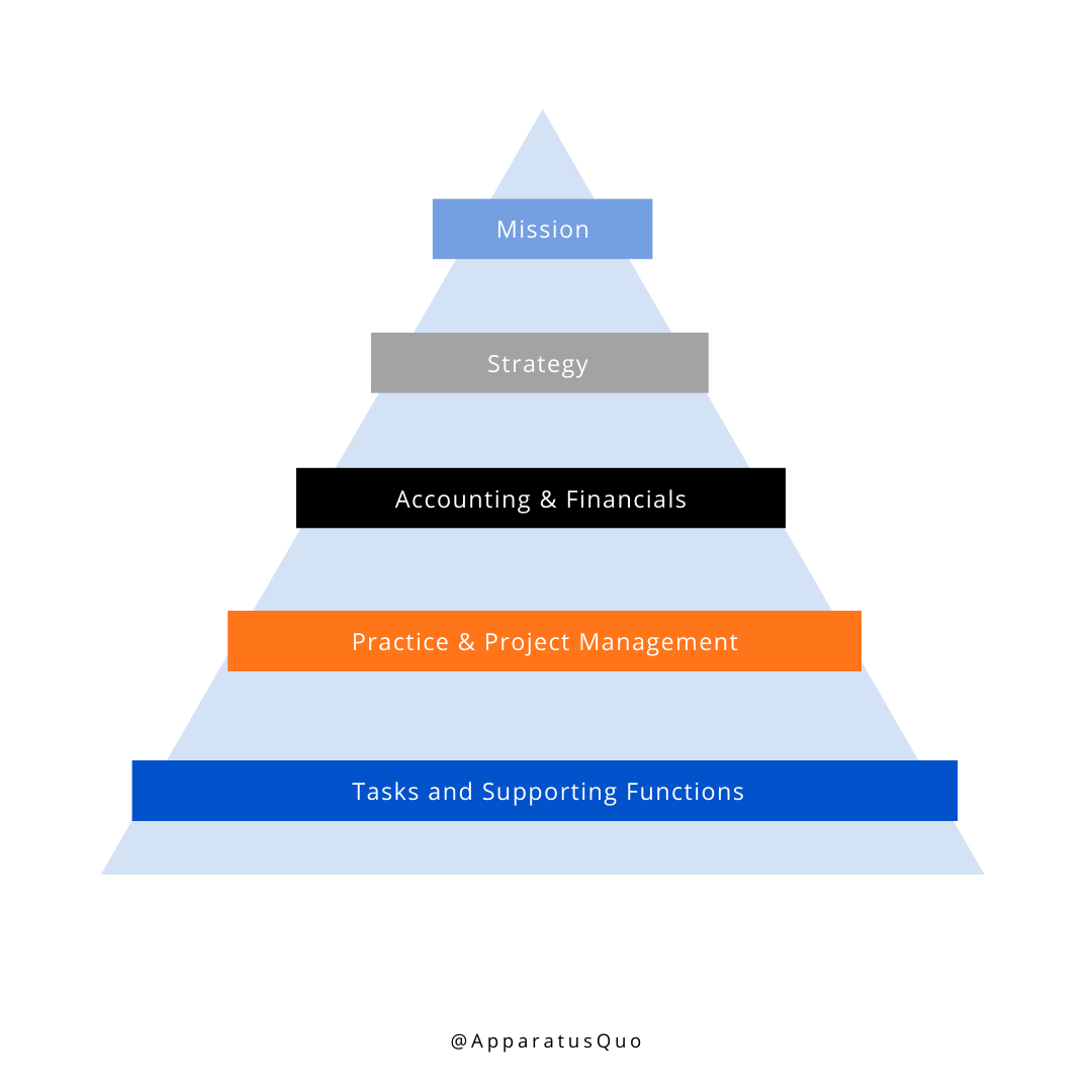 iceberg-model-blog-image