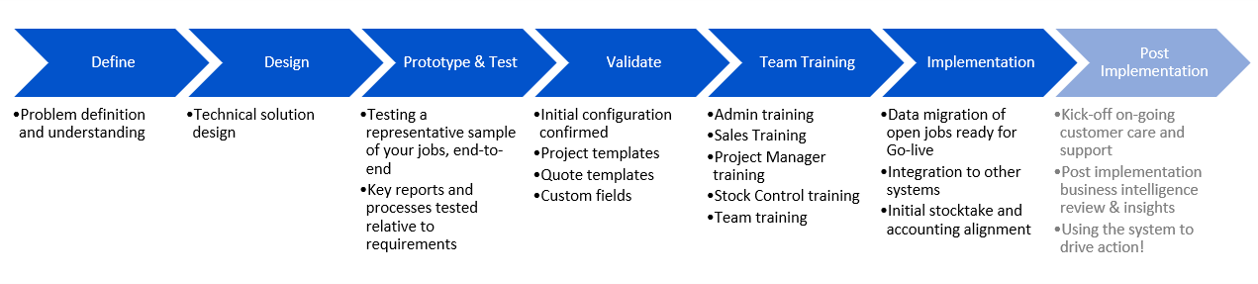 ProcessWorkGuru